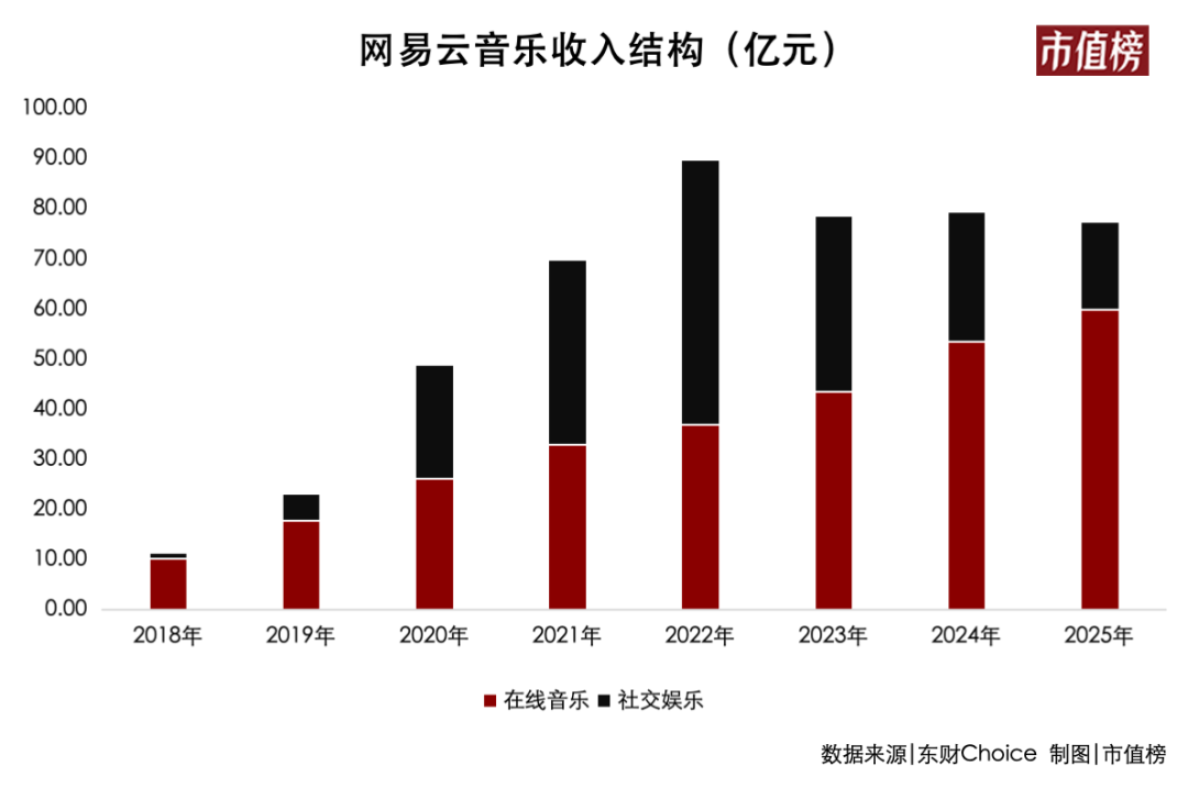 网易云音乐，卡在算法和活人之间