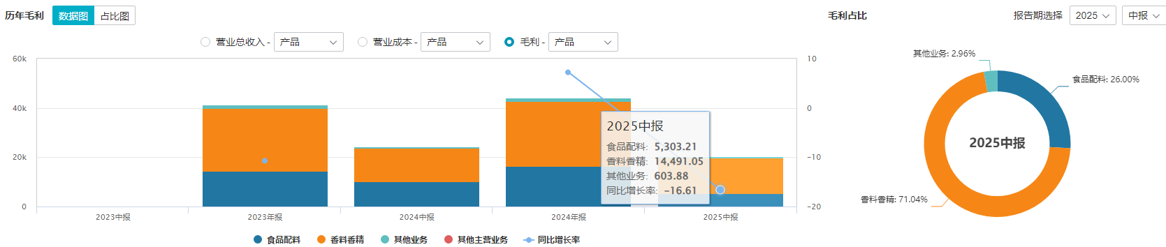 爱普股份4.5亿买下新华制药弃购标的：扣非净利下滑下的“液体黄金”野望｜并购一线