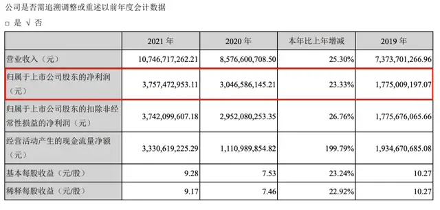 一剂猛药，姜云涛能否盘活长春高新？