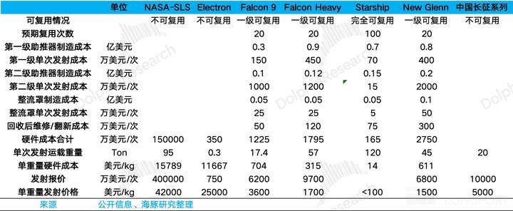 马斯克再甩 “王炸”:SpaceX 真能重塑 “太空经济学”?