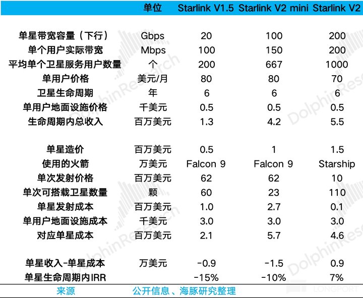 马斯克再甩 “王炸”:SpaceX 真能重塑 “太空经济学”?