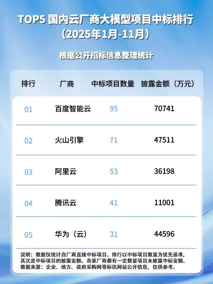 云计算，2026迈入涨价时代？