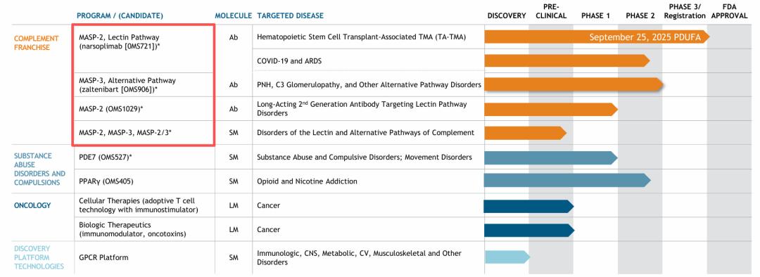 补体新贵 MASP-2：一场困于IgA肾病的成药远征