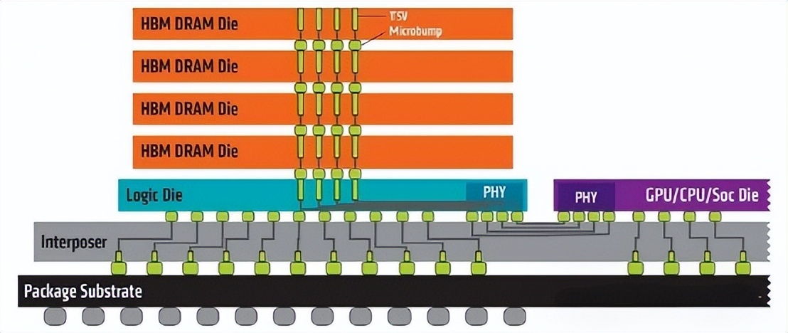 让黄仁勋“低头”的存储，到底有多金贵？