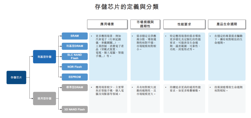 让黄仁勋“低头”的存储，到底有多金贵？