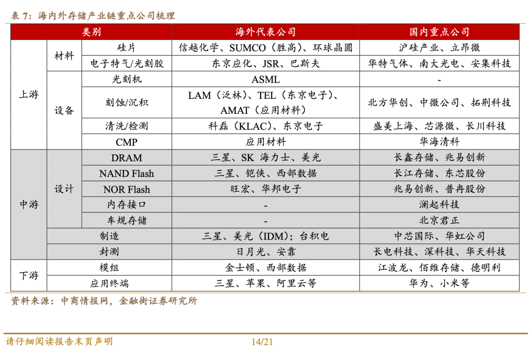 让黄仁勋“低头”的存储，到底有多金贵？