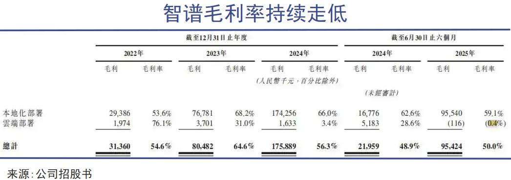 人工智能大模型资本泡沫汹涌