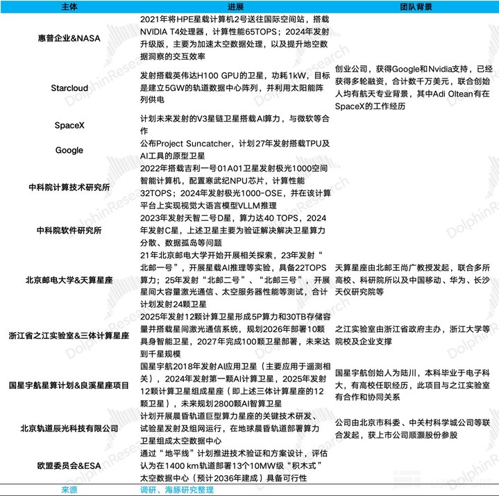 马斯克再甩 “王炸”:SpaceX 真能重塑 “太空经济学”?