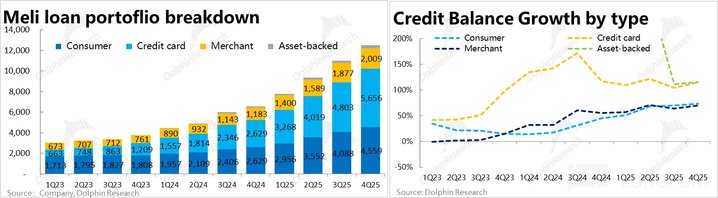 拉美 “阿里” Mercado的撕裂人格:收入 “巨人”、利润 “矮子”