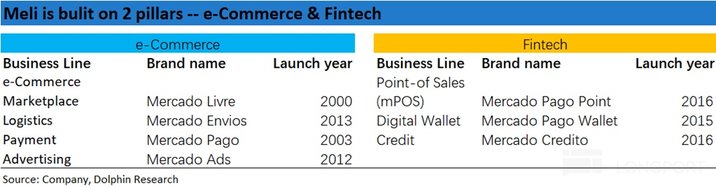 拉美 “阿里” Mercado的撕裂人格:收入 “巨人”、利润 “矮子”