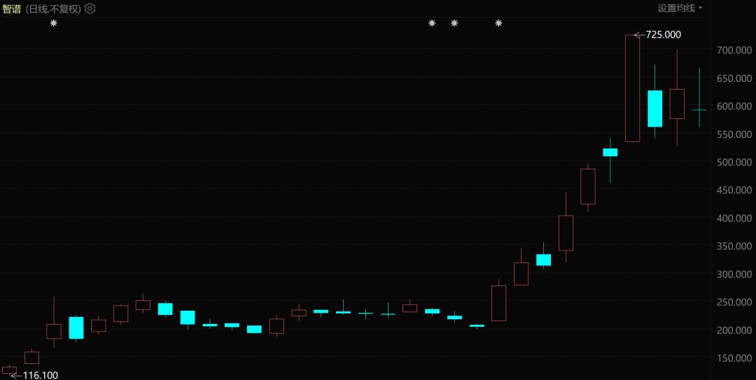 人工智能大模型资本泡沫汹涌