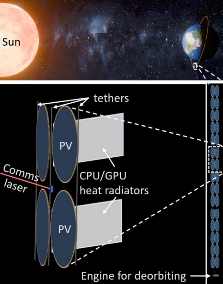 马斯克再甩 “王炸”:SpaceX 真能重塑 “太空经济学”?