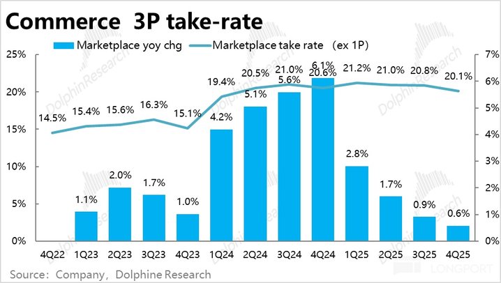 拉美 “阿里” Mercado的撕裂人格:收入 “巨人”、利润 “矮子”