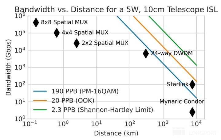 马斯克再甩 “王炸”:SpaceX 真能重塑 “太空经济学”?