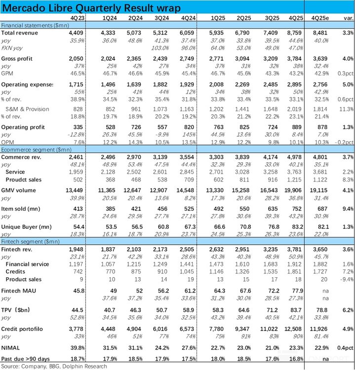 拉美 “阿里” Mercado的撕裂人格:收入 “巨人”、利润 “矮子”