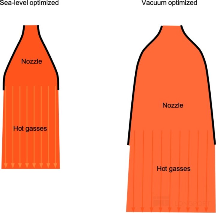 马斯克再甩 “王炸”:SpaceX 真能重塑 “太空经济学”?