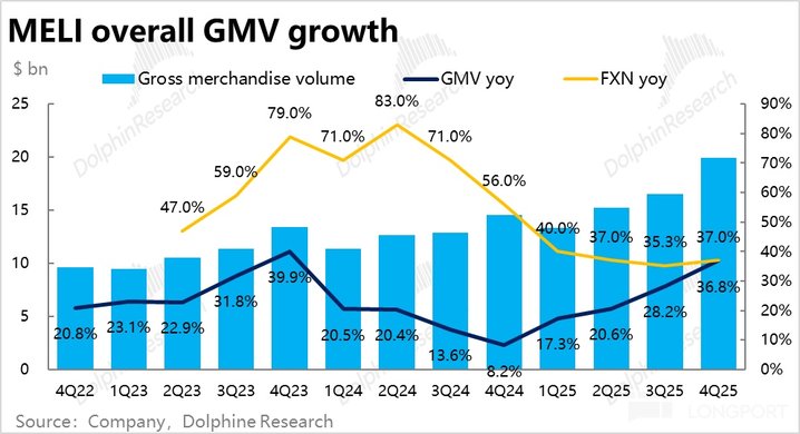拉美 “阿里” Mercado的撕裂人格:收入 “巨人”、利润 “矮子”