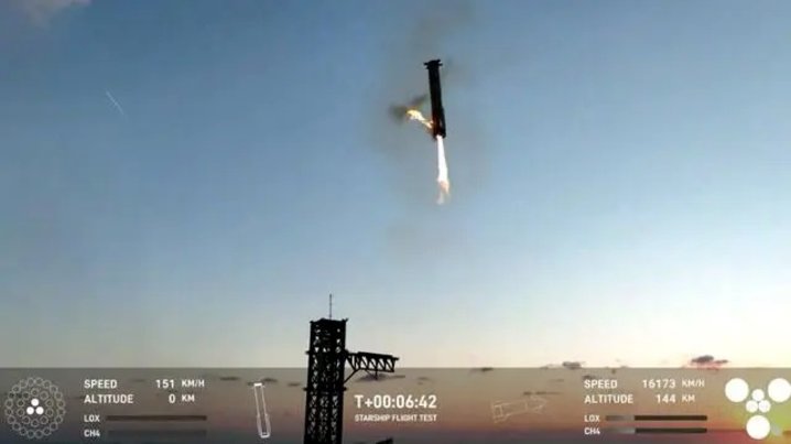 马斯克再甩 “王炸”:SpaceX 真能重塑 “太空经济学”?