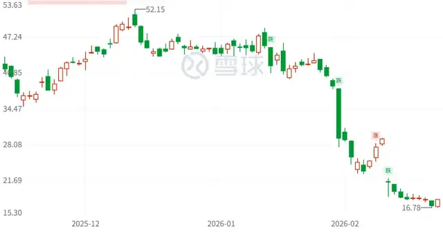 Unity中国，十亿美元“卖身救父”？