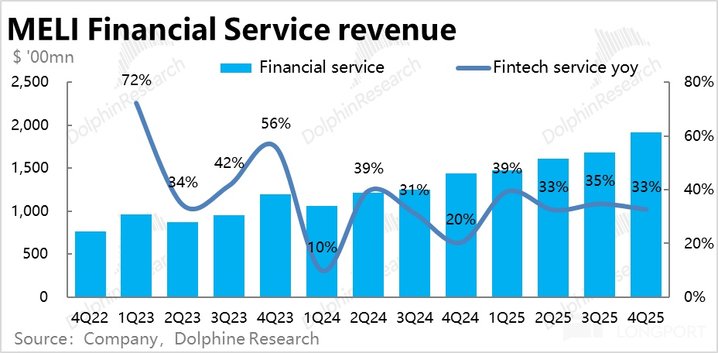 拉美 “阿里” Mercado的撕裂人格:收入 “巨人”、利润 “矮子”
