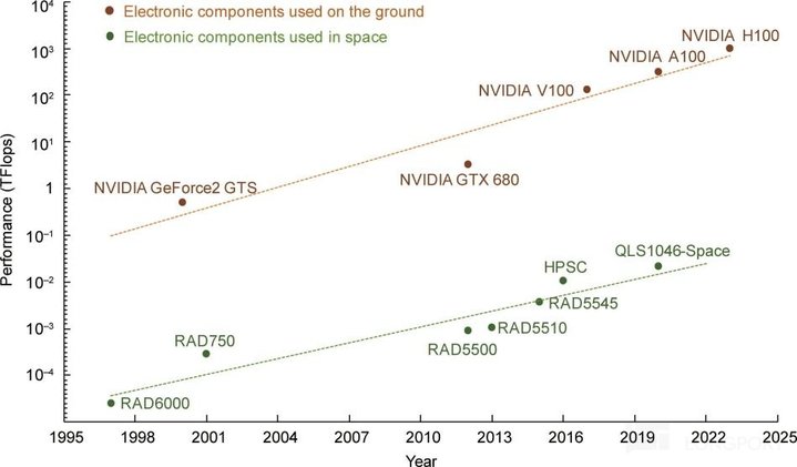 马斯克再甩 “王炸”:SpaceX 真能重塑 “太空经济学”?