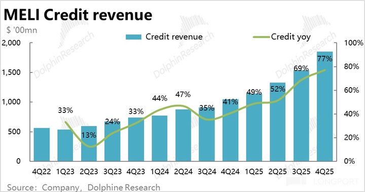 拉美 “阿里” Mercado的撕裂人格:收入 “巨人”、利润 “矮子”
