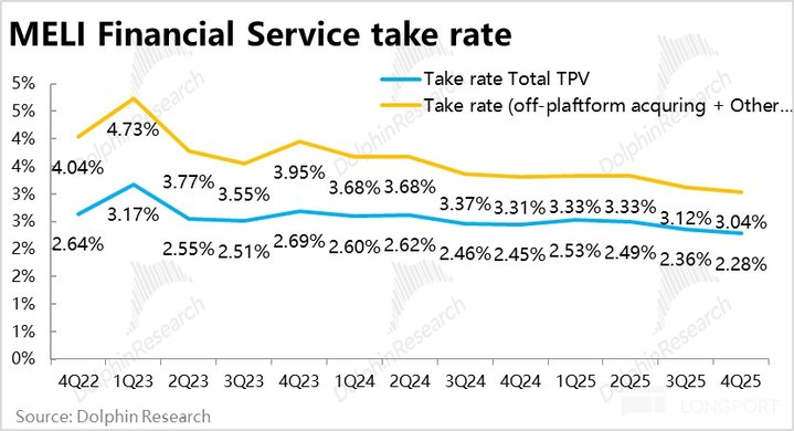 拉美 “阿里” Mercado的撕裂人格:收入 “巨人”、利润 “矮子”