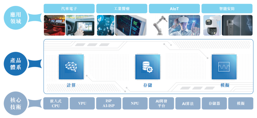 让黄仁勋“低头”的存储，到底有多金贵？