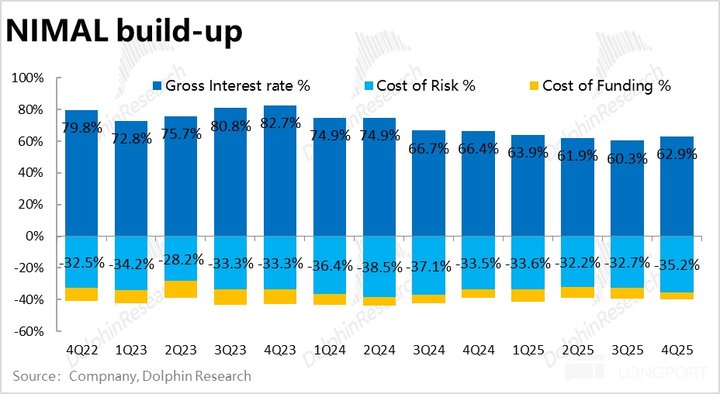 拉美 “阿里” Mercado的撕裂人格:收入 “巨人”、利润 “矮子”