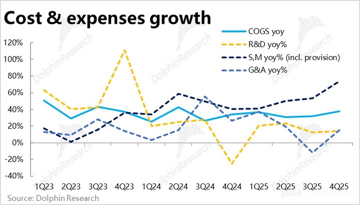 拉美 “阿里” Mercado的撕裂人格:收入 “巨人”、利润 “矮子”