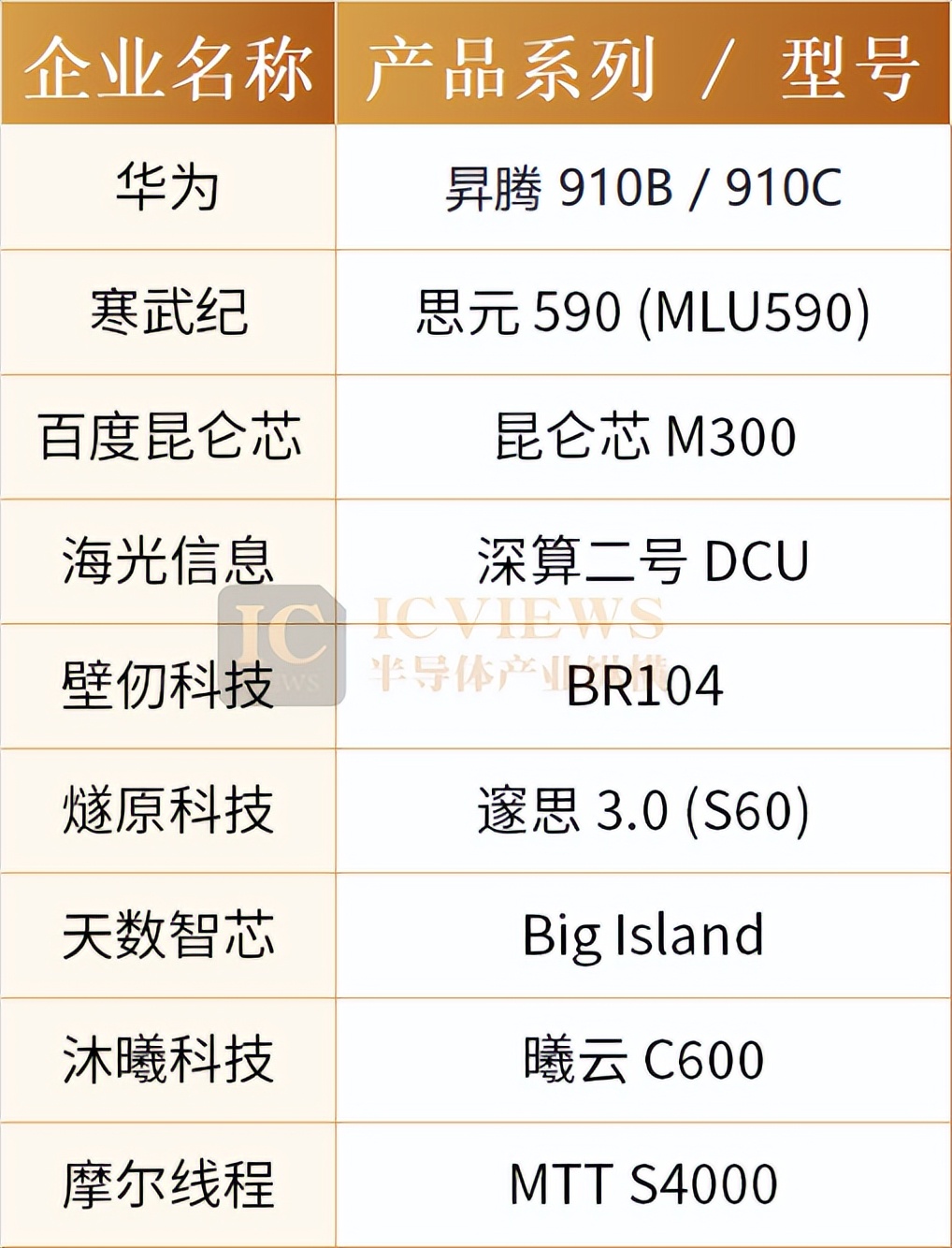 2026，國產AI晶片，跨越天塹：從「推理」走向「訓練」