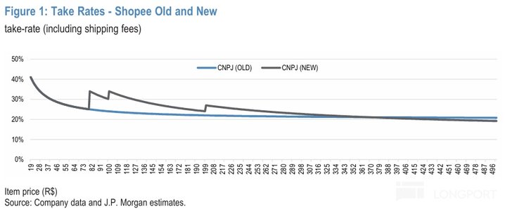 拉美 “阿里” Mercado的撕裂人格:收入 “巨人”、利润 “矮子”