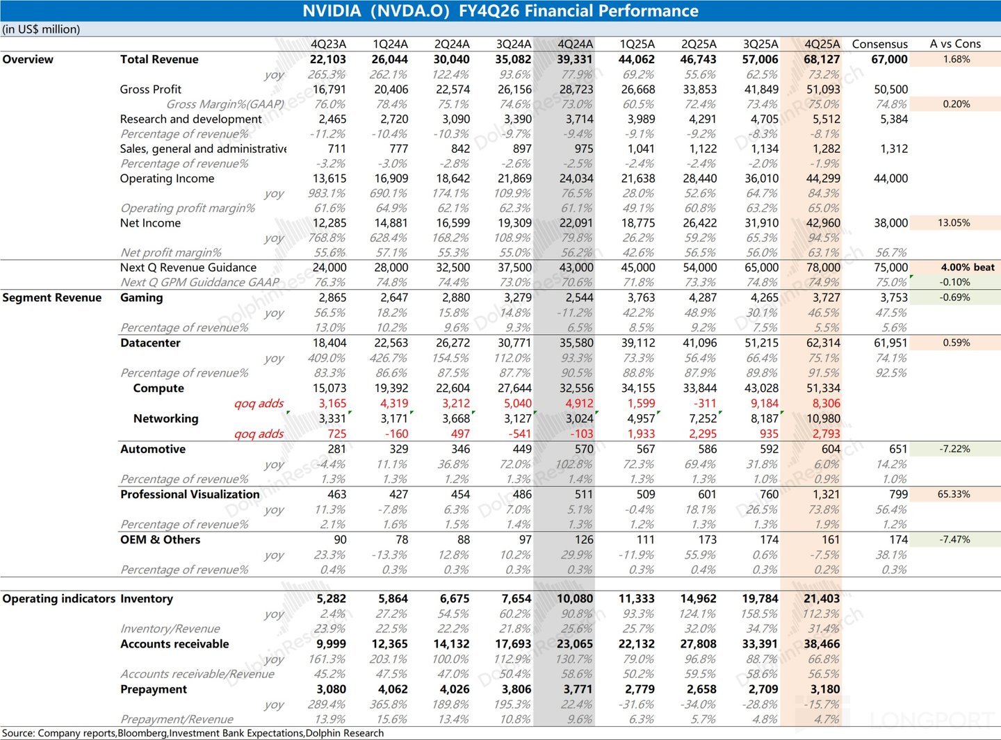 英伟达:业绩狂热 vs 股价冰冷,宇宙第一股就此失宠?