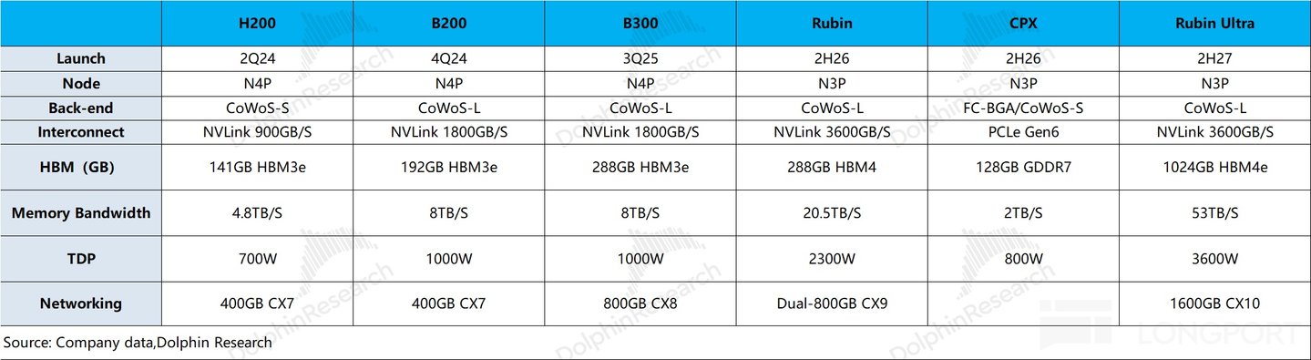 英伟达:业绩狂热 vs 股价冰冷,宇宙第一股就此失宠?