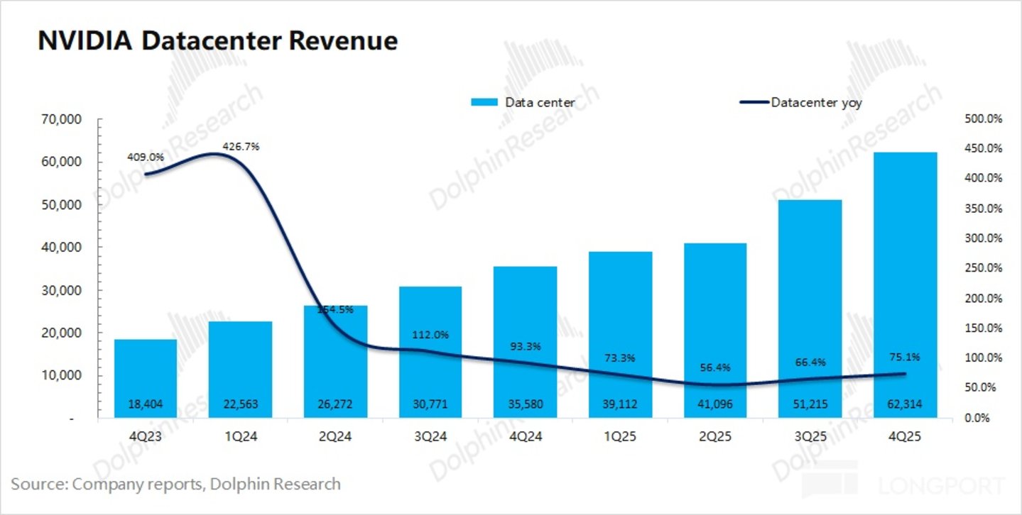 英伟达:业绩狂热 vs 股价冰冷,宇宙第一股就此失宠?