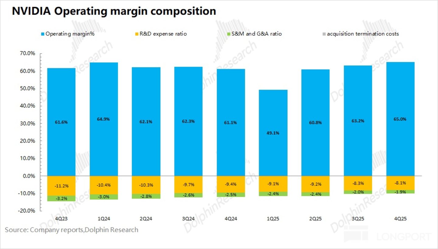 英伟达:业绩狂热 vs 股价冰冷,宇宙第一股就此失宠?