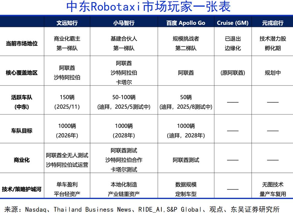 谁在布局全球出行的宏大叙事