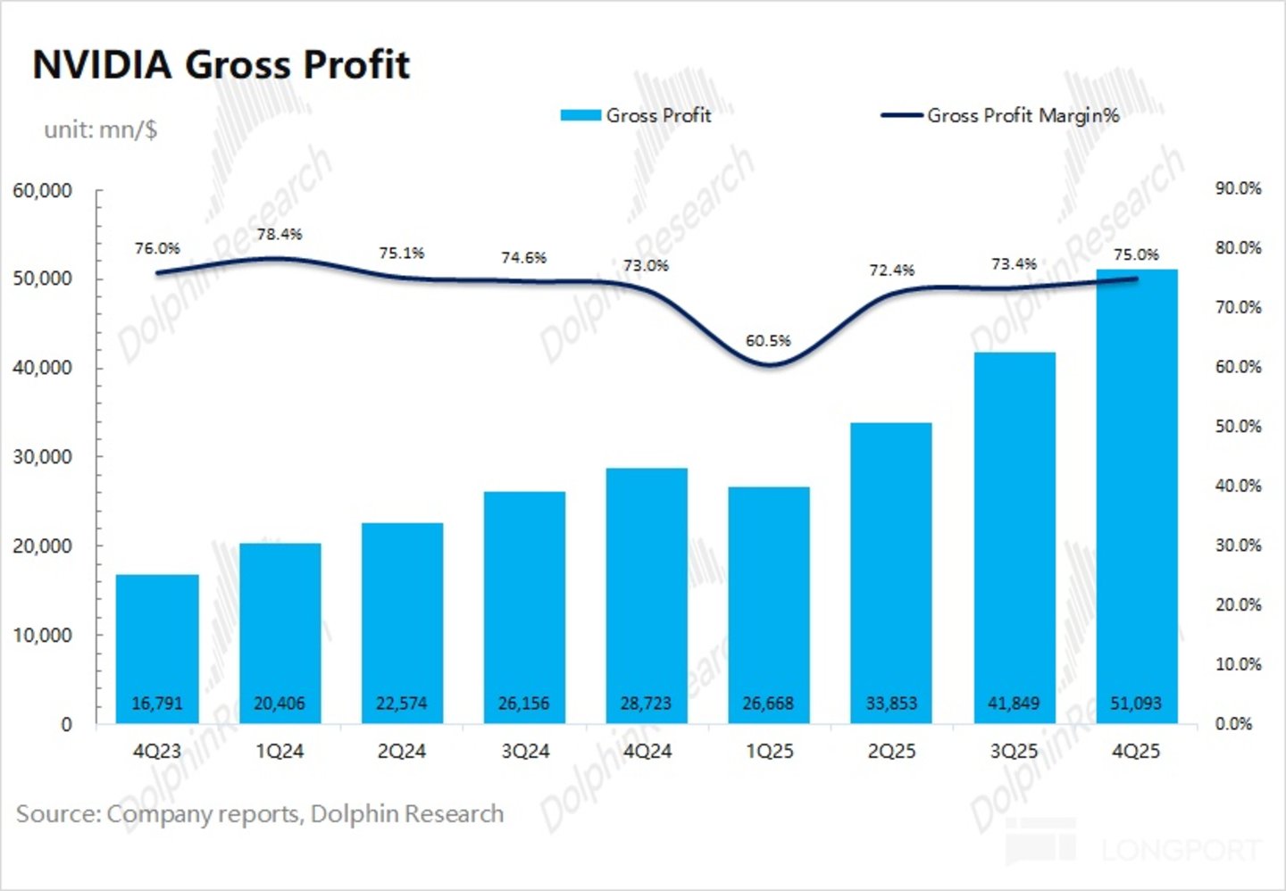英伟达:业绩狂热 vs 股价冰冷,宇宙第一股就此失宠?