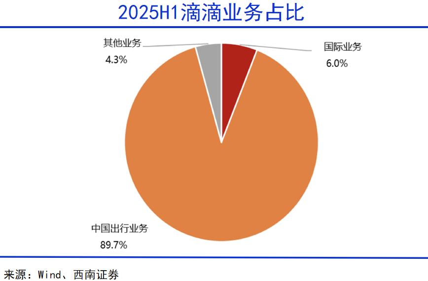 谁在布局全球出行的宏大叙事