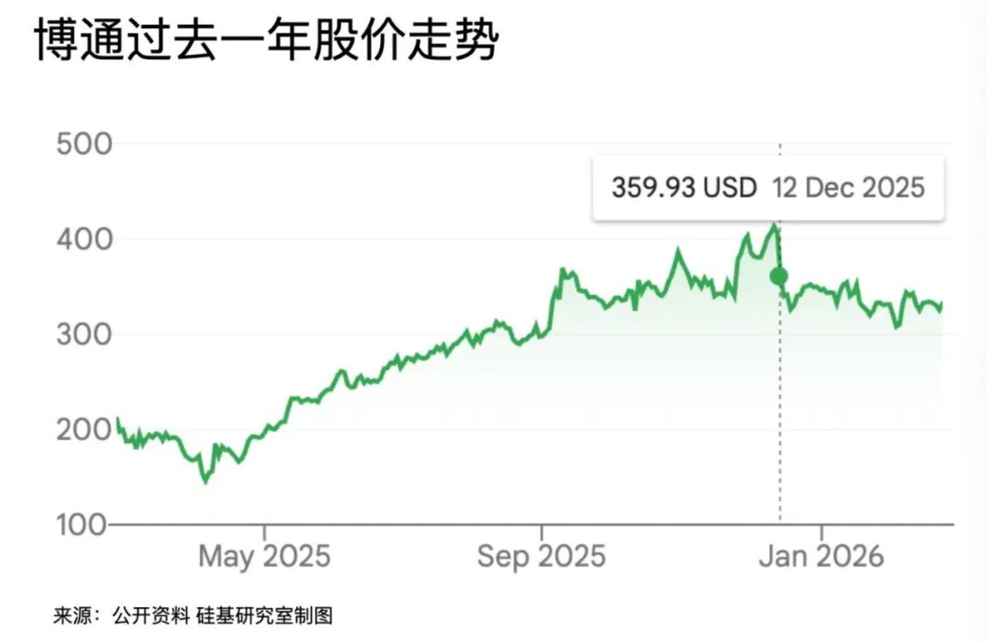 谁在接替英伟达暴涨?
