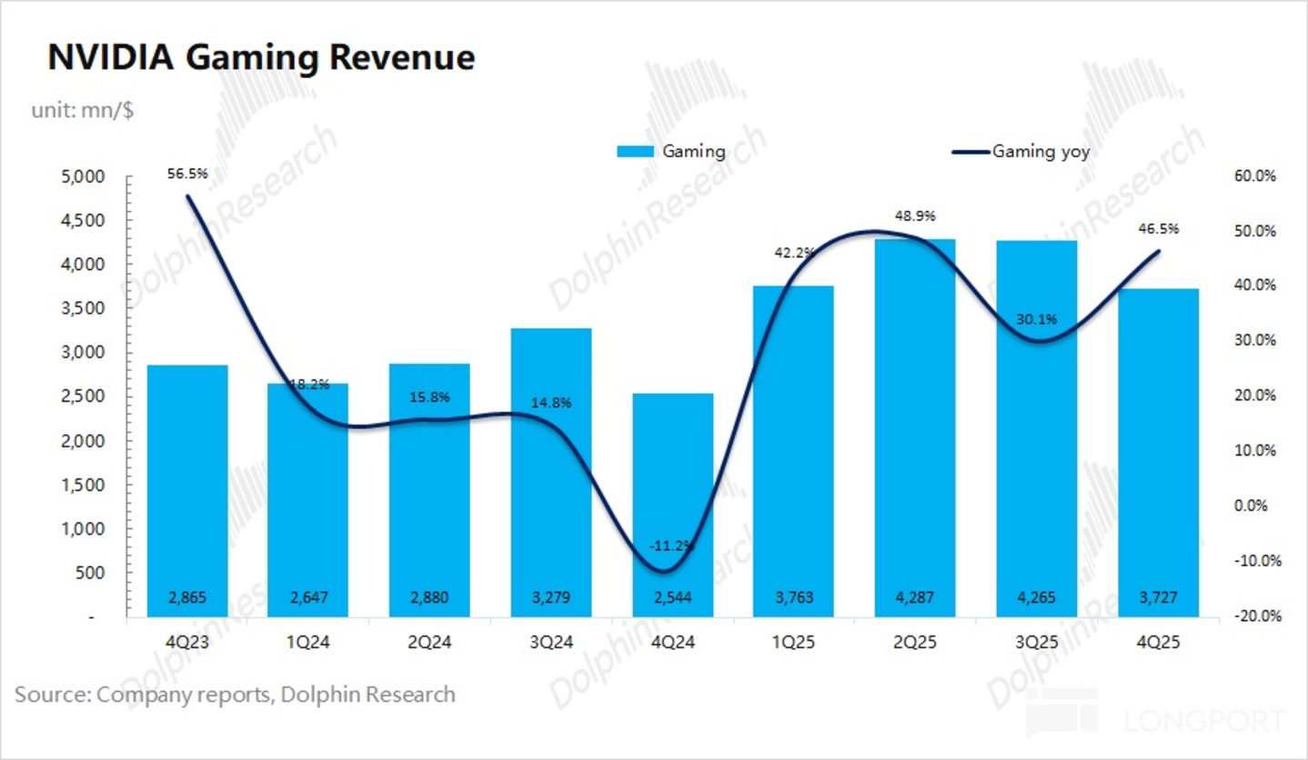 英伟达:业绩狂热 vs 股价冰冷,宇宙第一股就此失宠?