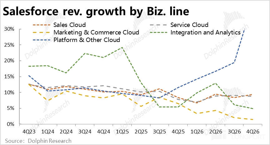 Salesforce：AI 替代论摧枯拉朽，SaaS 龙头已成 “弃子”？