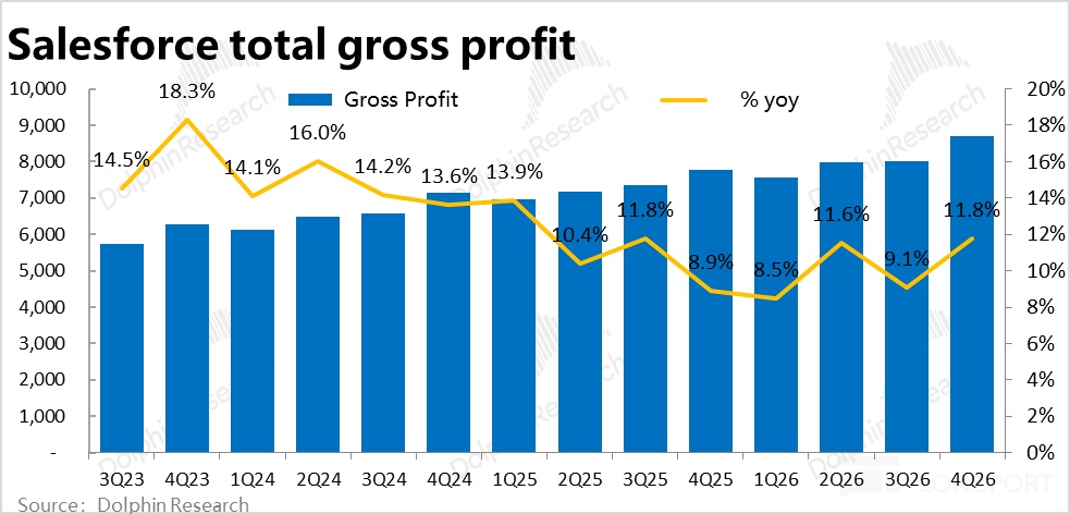 Salesforce：AI 替代论摧枯拉朽，SaaS 龙头已成 “弃子”？