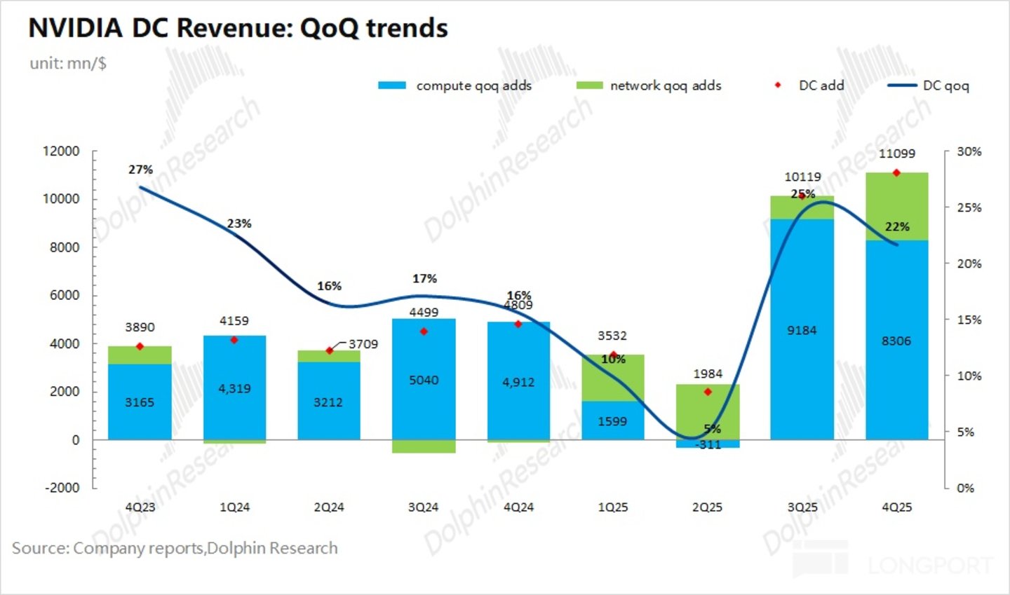 英伟达:业绩狂热 vs 股价冰冷,宇宙第一股就此失宠?