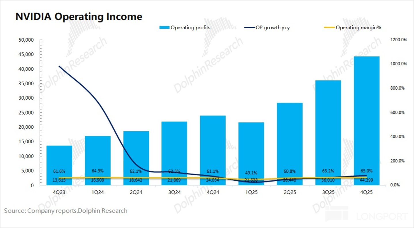 英伟达:业绩狂热 vs 股价冰冷,宇宙第一股就此失宠?