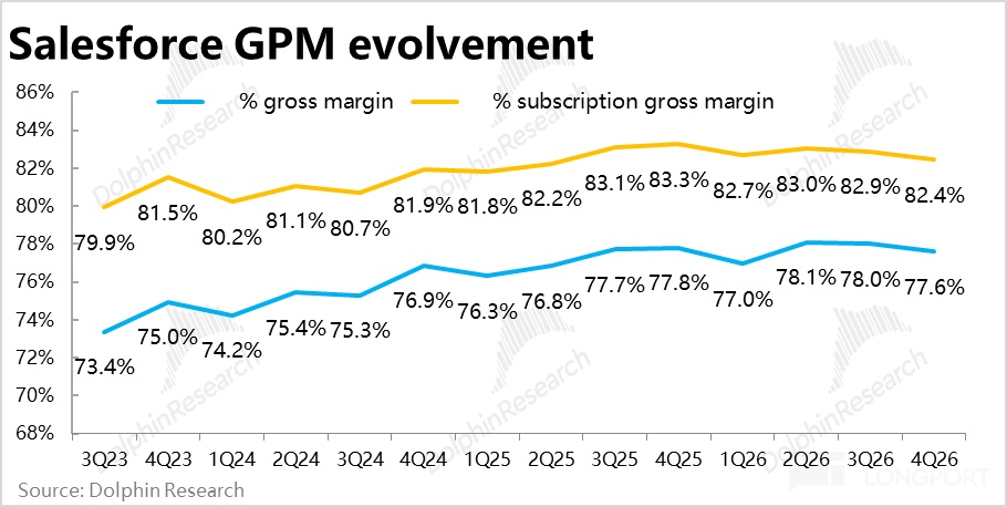 Salesforce：AI 替代论摧枯拉朽，SaaS 龙头已成 “弃子”？