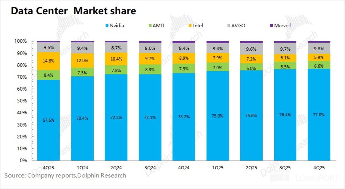 英伟达:业绩狂热 vs 股价冰冷,宇宙第一股就此失宠?