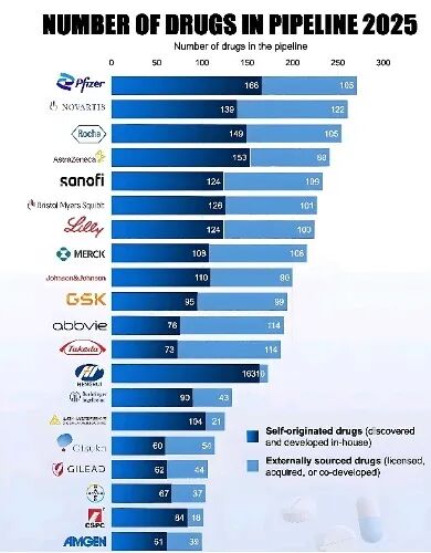 一个冷知识：恒瑞医药创新管线，全球第二