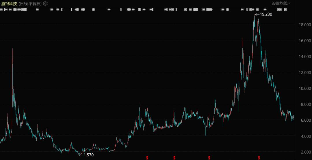 中国科技公司全球放贷