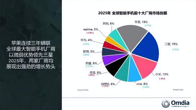 2026手机熄火，联发科、高通的“新饭碗”